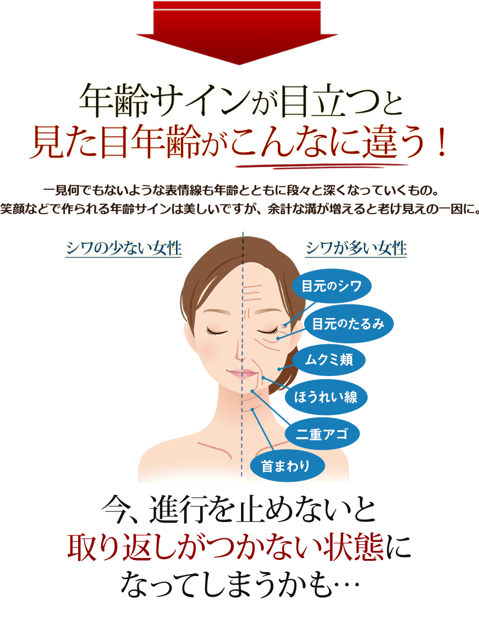 年齢サインが目立つと見た目年齢がこんなに違う!
