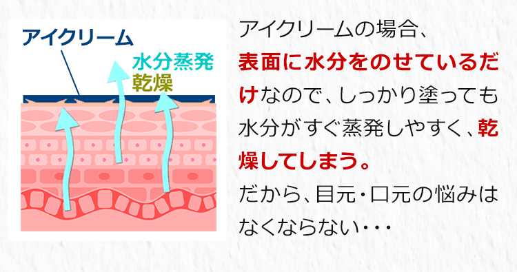 新発想の高濃度美容スティック|ヒト幹細胞配合リフティング